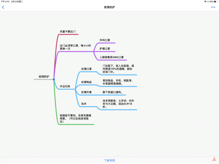 爱奇艺思维导图图片