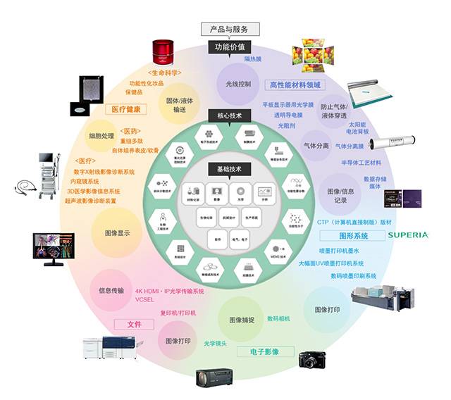 不卖胶片卖药片 富士是怎么活了我们不认识的样子 爱范儿