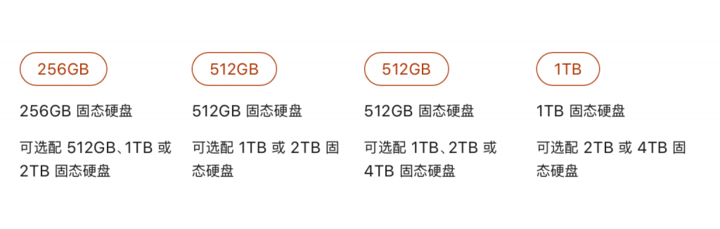 新 13 英寸 MacBook Pro 发布：起始存储翻倍，剪刀键盘回归