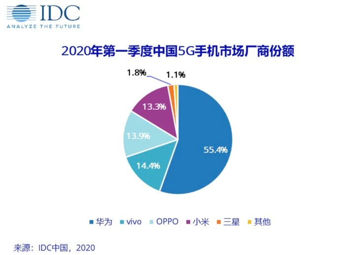 大品牌强势，手机小厂们的未来在哪里？