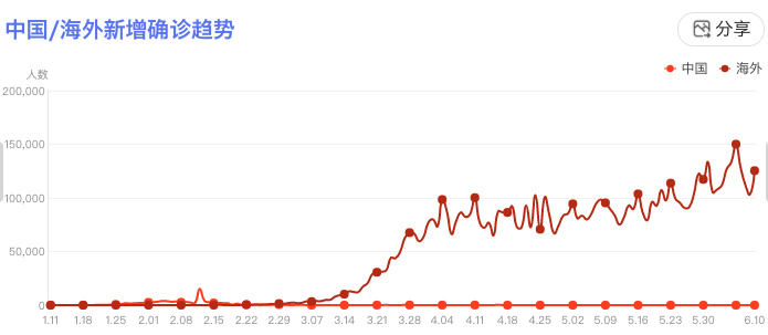 早报丨 WWDC 时间公布 / 疑似 iPhone 12 通过 EEC 认证 / 微博上线深色模式灰度测试