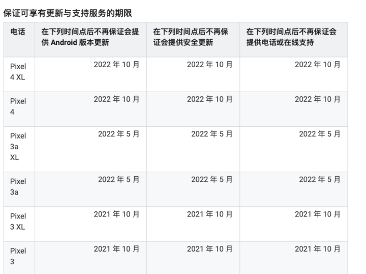 对一台 7000 元的 Android 旗舰来说，2 年系统更新支持已经不够了