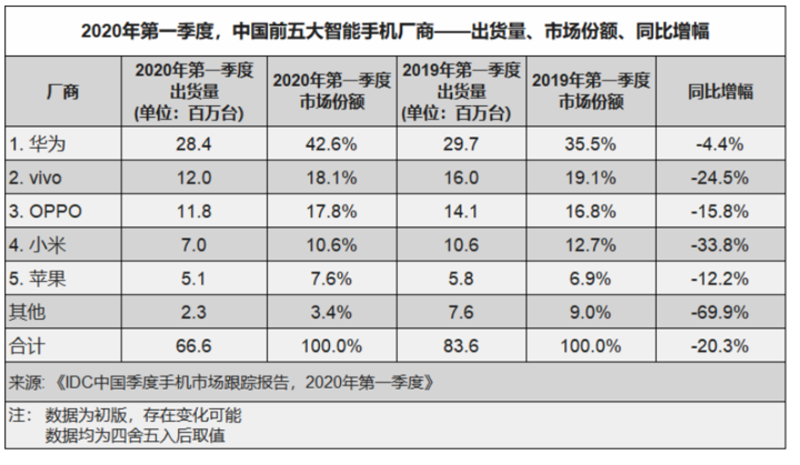 iOS 14 太像 Android ？这好像也没什么不好