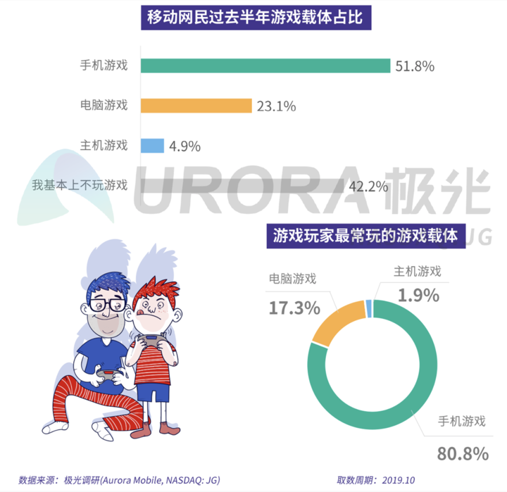 专访腾讯游戏设备平台总经理吴丹：游戏手机的核心竞争力是软硬件的联动