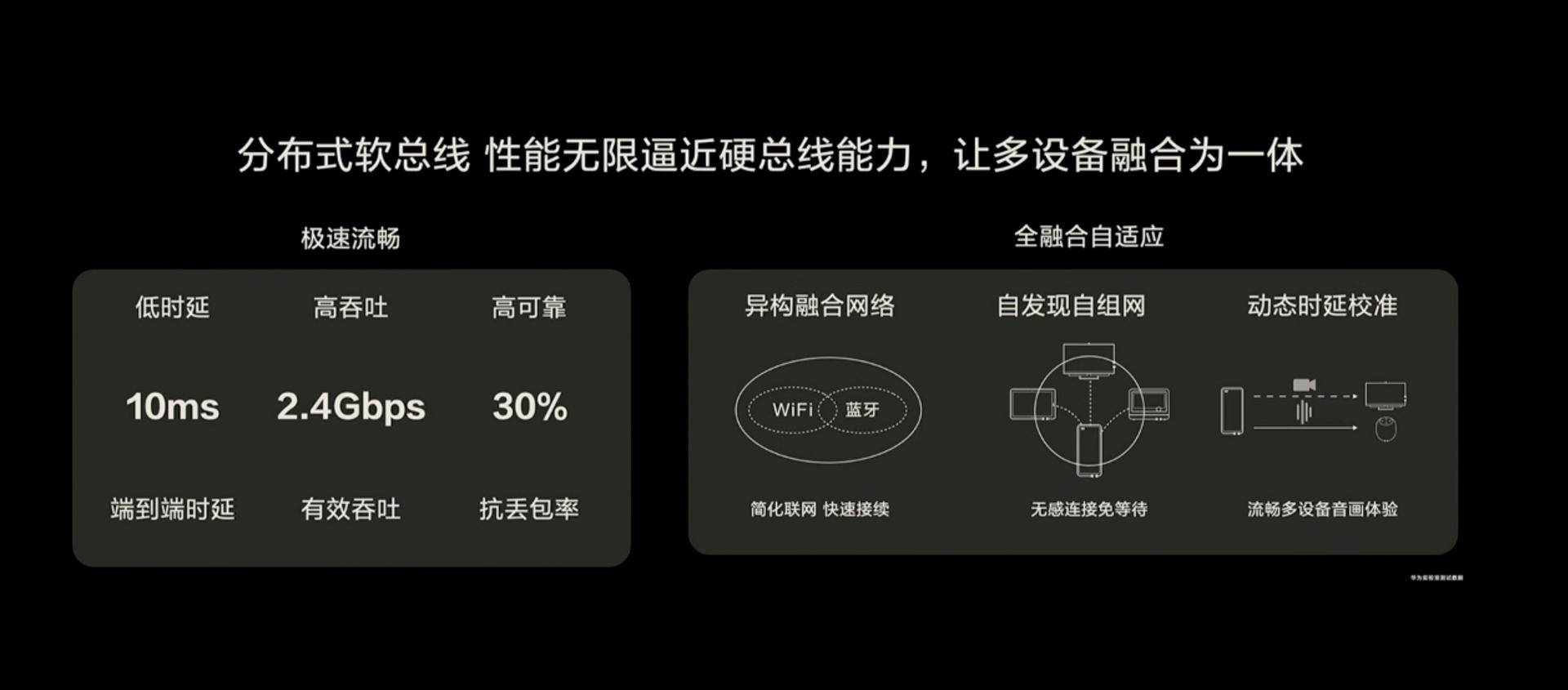 7 3 - Cos’è Huawei Hongmeng?