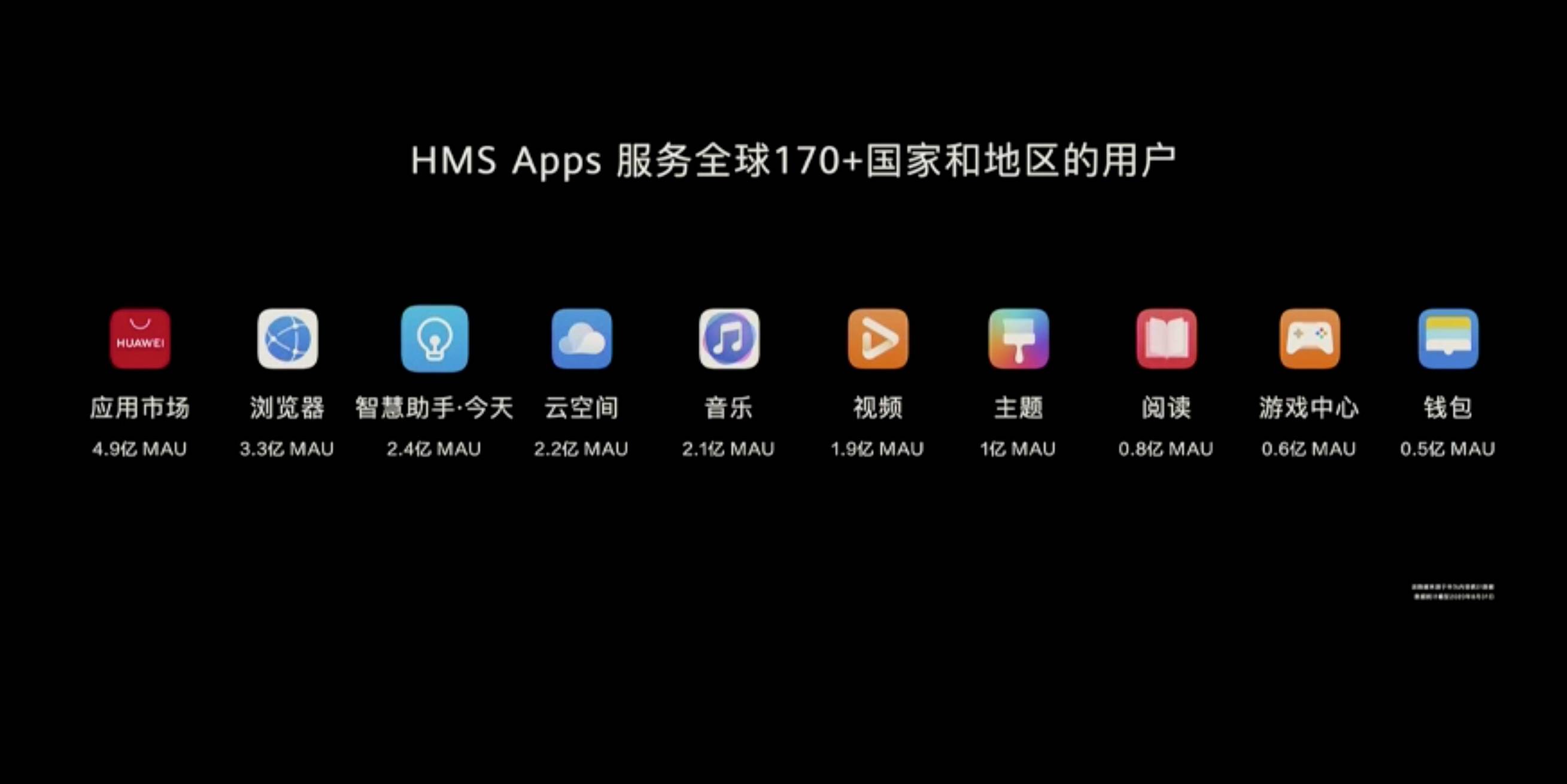 HDC 2020 HMS 2 - Huawei Hongmeng 2.0 è qui! Se non esegui un secondo Android, sarai sul tuo telefono entro la fine dell’anno