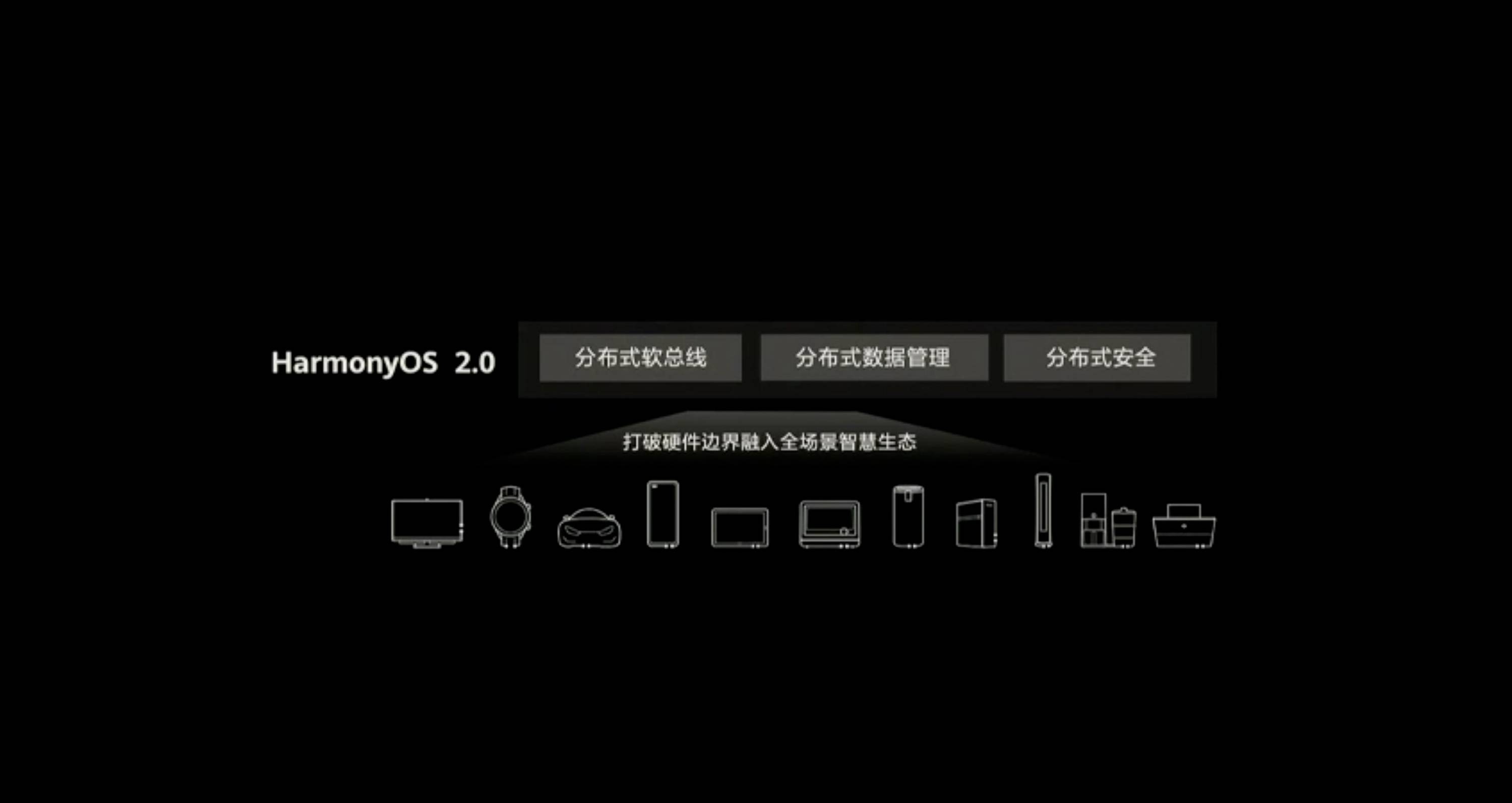 HDC 2020 PPT 46 - Huawei Hongmeng 2.0 è qui! Se non esegui un secondo Android, sarai sul tuo telefono entro la fine dell’anno