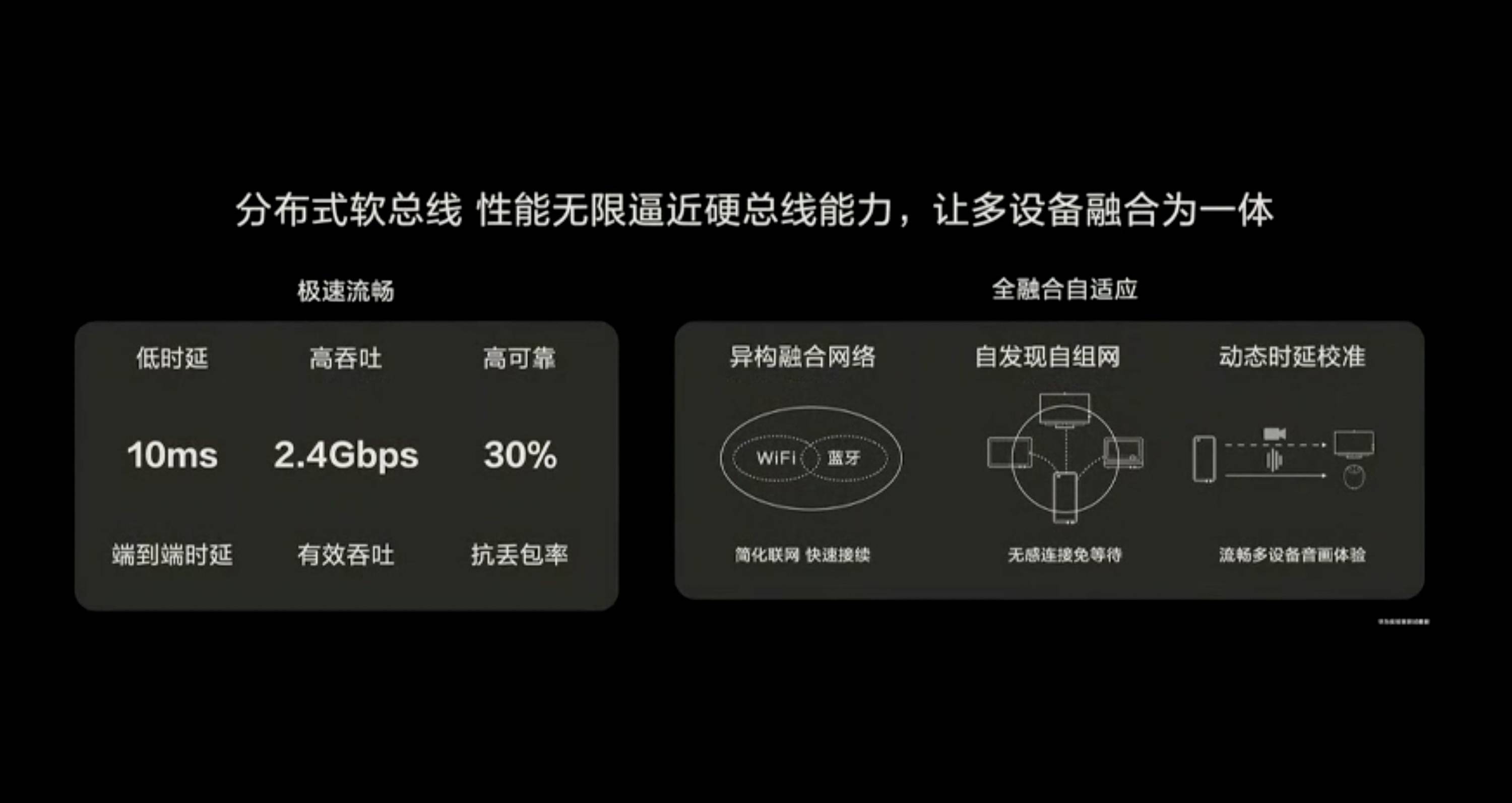 HDC 2020 PPT 48 - Huawei Hongmeng 2.0 è qui! Se non esegui un secondo Android, sarai sul tuo telefono entro la fine dell’anno
