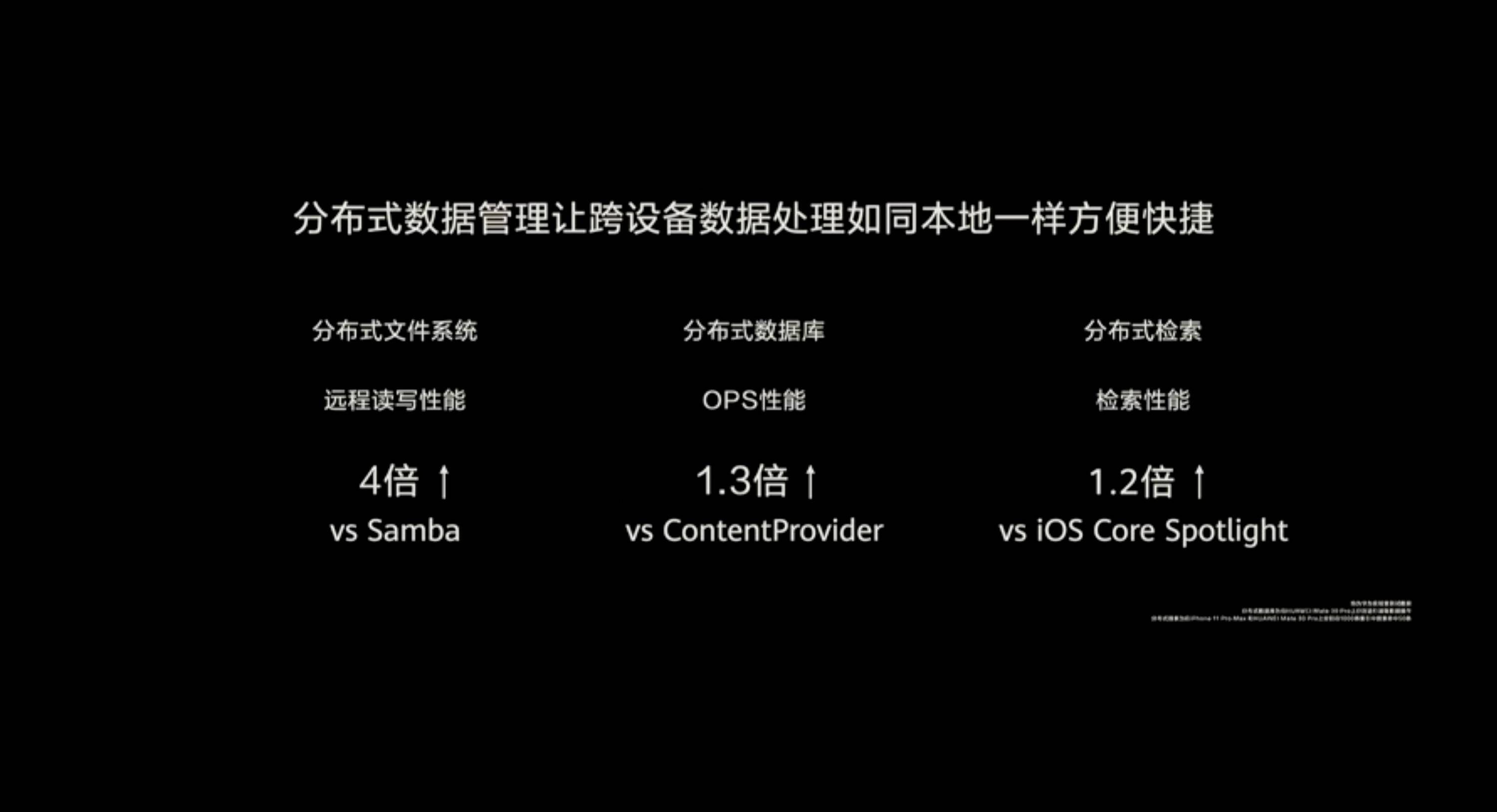 HDC 2020 PPT 50 - Huawei Hongmeng 2.0 è qui! Se non esegui un secondo Android, sarai sul tuo telefono entro la fine dell’anno