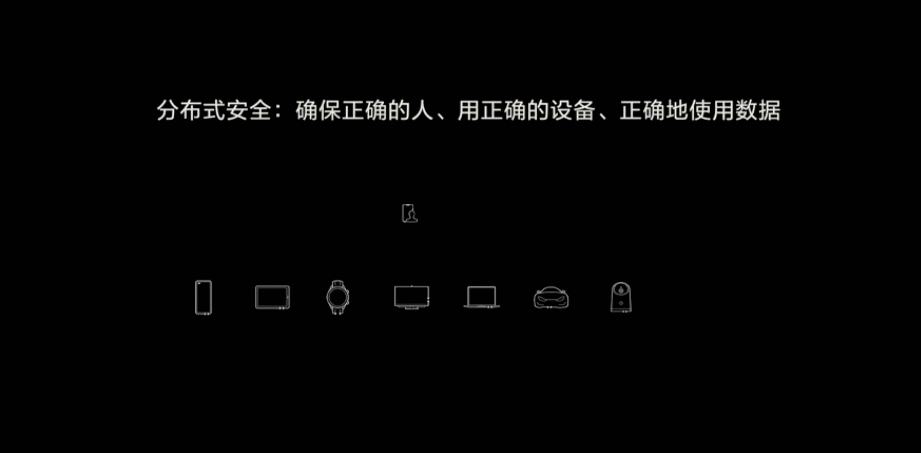 HDC 2020 PPT 52 - Huawei Hongmeng 2.0 è qui! Se non esegui un secondo Android, sarai sul tuo telefono entro la fine dell’anno