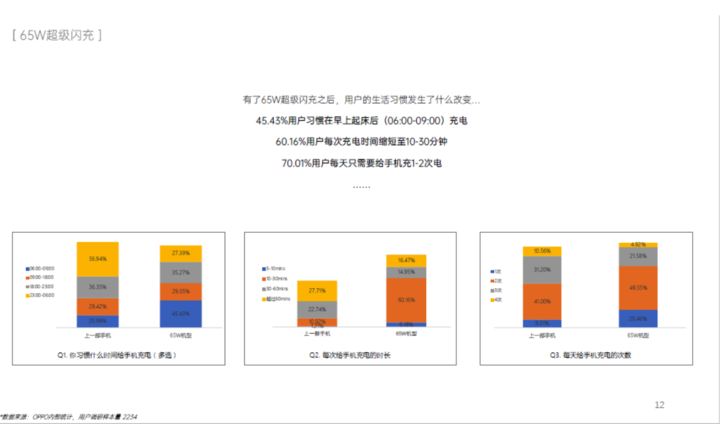 那些用了就回不去的技术，是旗舰的特权么？