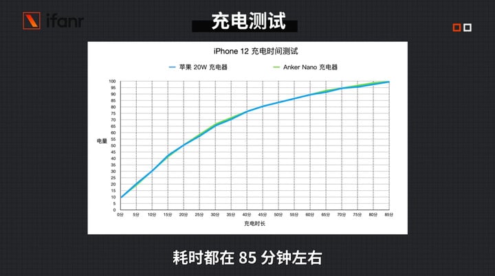 iPhone 12、12 Pro 首发评测：5G 速度快，信号好多了！