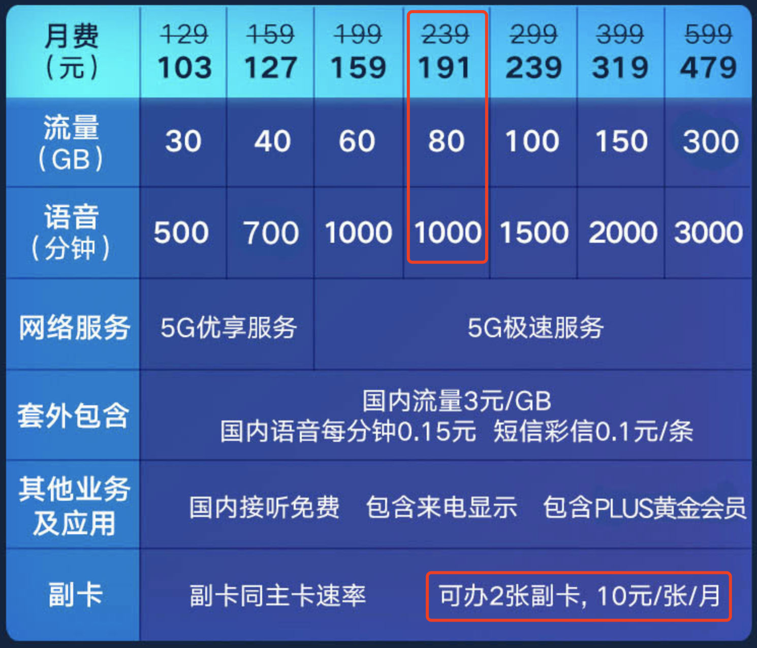 Möchten Sie das 5G-Paket ändern? Hier ist ein super vollständiger 5G-Paketvergleich - 5g9