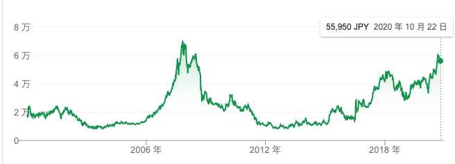 任天堂是怎样用「旧科技」创新的？