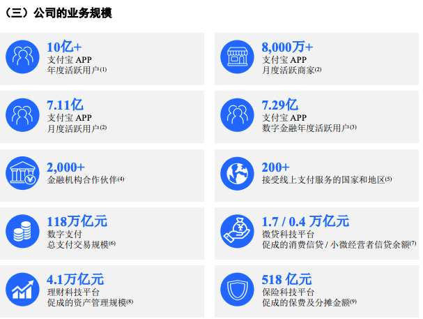 蚂蚁上市将成全球史上最大 IPO，每天在用的支付宝你真的了解吗？