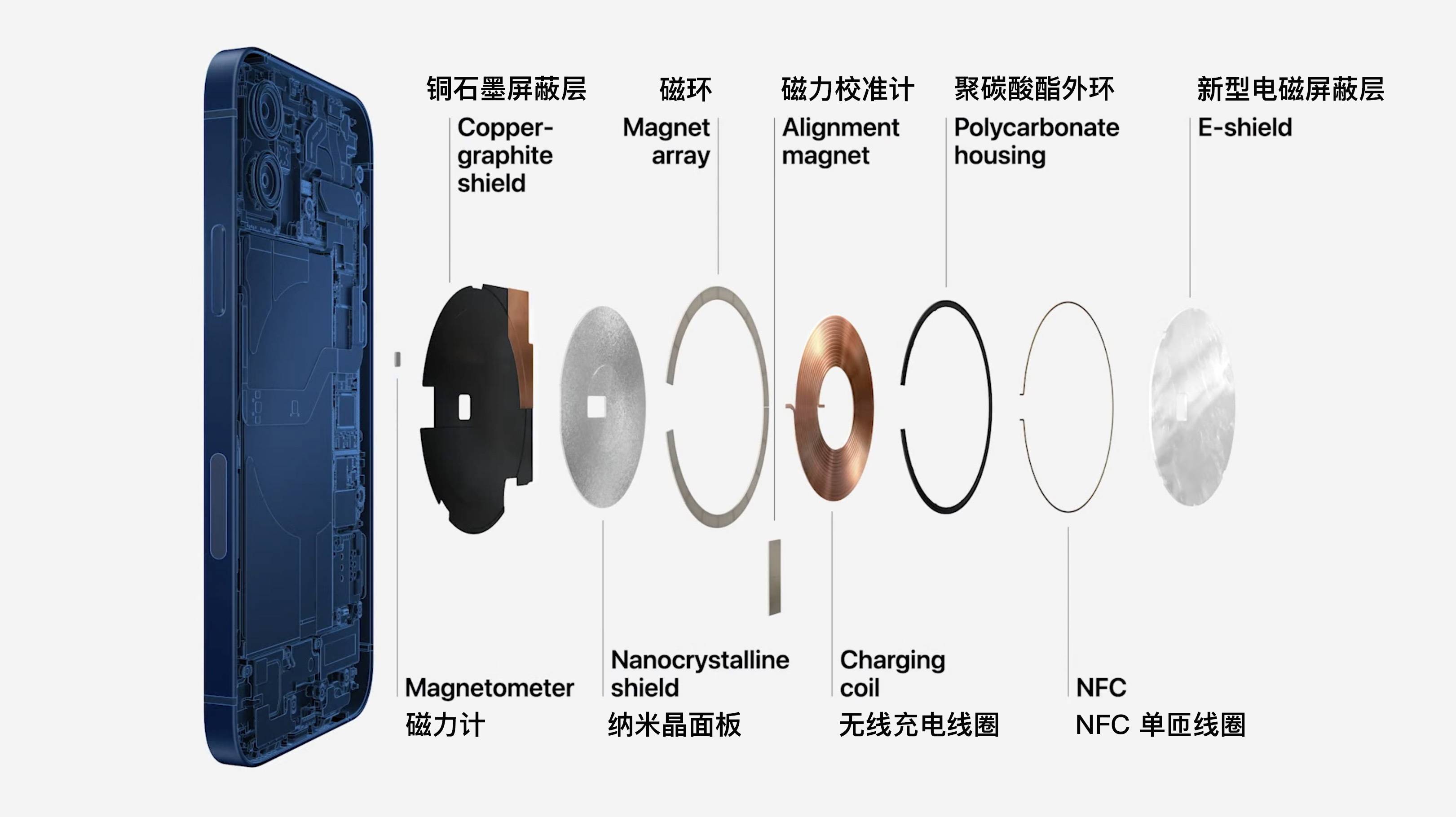 Ist MagSafe, das die Ladung des iPhone 12 verdoppelt, nur ein Magnet? Harte Philosophie - magsafe