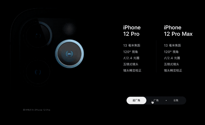 mousse 1.2020 10 14 08 31 49 - Il sensore di spostamento esclusivo per iPhone 12 Pro Max è molto potente?