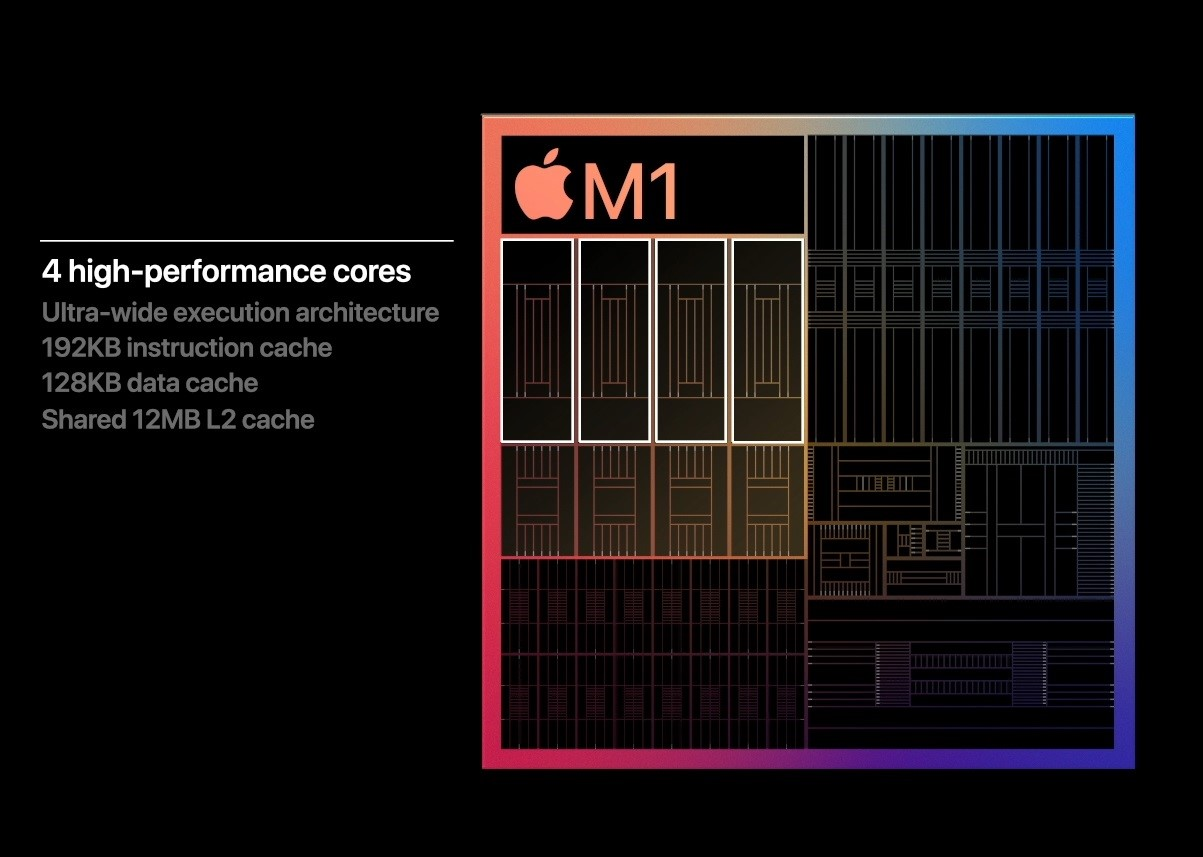 002 - Il riepilogo più completo dei lanci di nuovi prodotti Apple: il debutto del chip più forte di Apple, 3 modelli di Mac a partire da 5299 yuan, le applicazioni iOS finalmente spostate su Mac