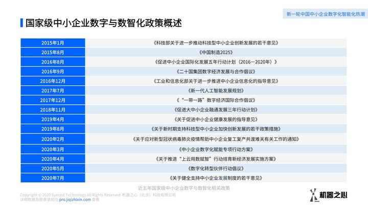 中小企业数智化方案如何采购？数据解读我国中小企业数智化解决方案供应市场