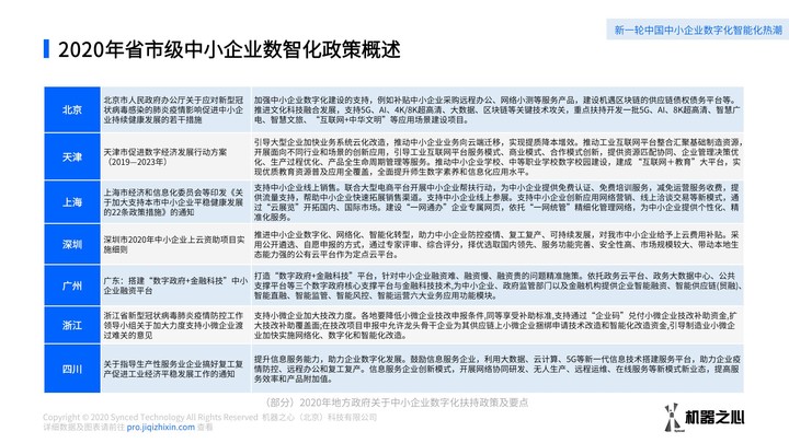 中小企业数智化方案如何采购？数据解读我国中小企业数智化解决方案供应市场