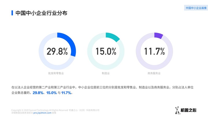 中小企业数智化方案如何采购？数据解读我国中小企业数智化解决方案供应市场