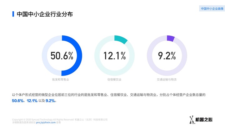 中小企业数智化方案如何采购？数据解读我国中小企业数智化解决方案供应市场