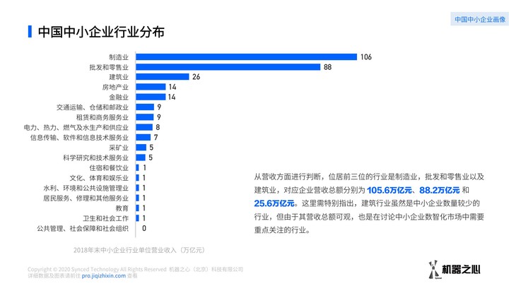 中小企业数智化方案如何采购？数据解读我国中小企业数智化解决方案供应市场