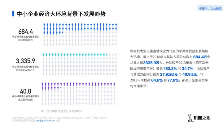 中小企业数智化方案如何采购？数据解读我国中小企业数智化解决方案供应市场