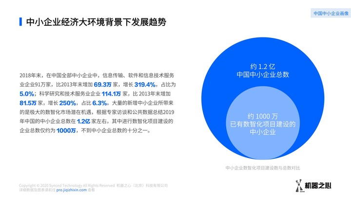 中小企业数智化方案如何采购？数据解读我国中小企业数智化解决方案供应市场