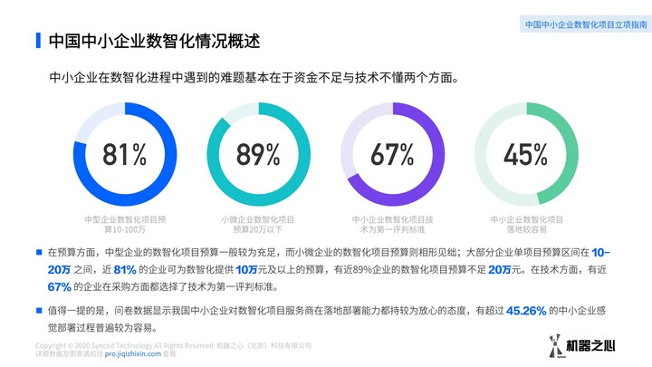 中小企业数智化方案如何采购？数据解读我国中小企业数智化解决方案供应市场