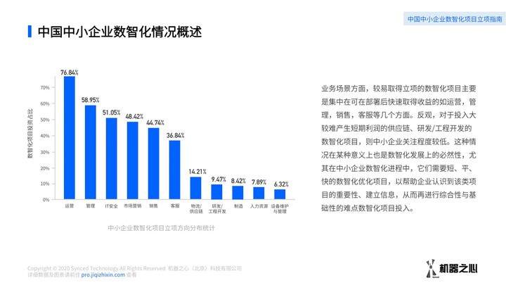 中小企业数智化方案如何采购？数据解读我国中小企业数智化解决方案供应市场