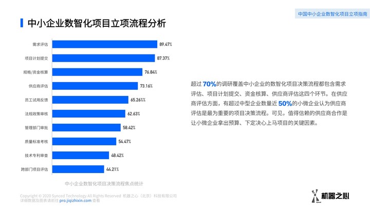 中小企业数智化方案如何采购？数据解读我国中小企业数智化解决方案供应市场