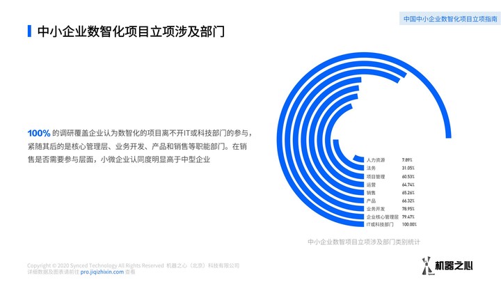 中小企业数智化方案如何采购？数据解读我国中小企业数智化解决方案供应市场