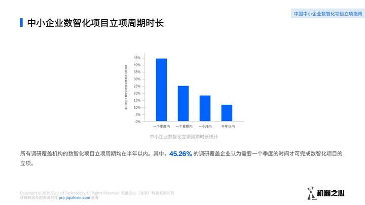 中小企业数智化方案如何采购？数据解读我国中小企业数智化解决方案供应市场