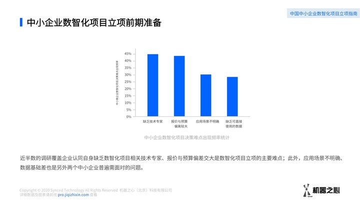 中小企业数智化方案如何采购？数据解读我国中小企业数智化解决方案供应市场