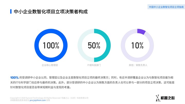 中小企业数智化方案如何采购？数据解读我国中小企业数智化解决方案供应市场