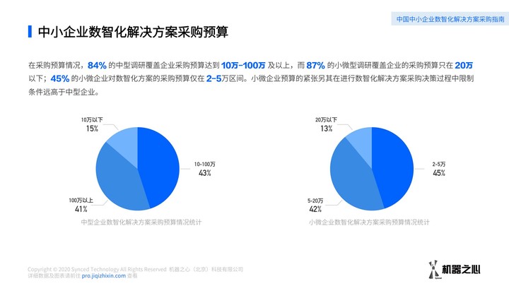 中小企业数智化方案如何采购？数据解读我国中小企业数智化解决方案供应市场