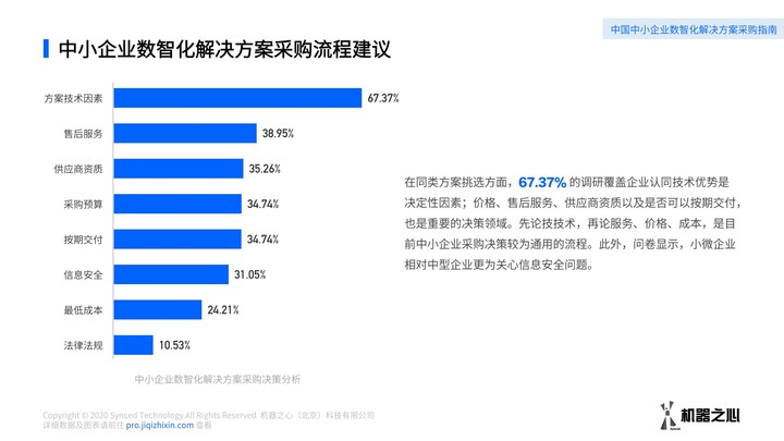 中小企业数智化方案如何采购？数据解读我国中小企业数智化解决方案供应市场