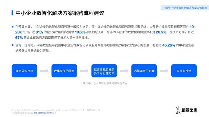 中小企业数智化方案如何采购？数据解读我国中小企业数智化解决方案供应市场