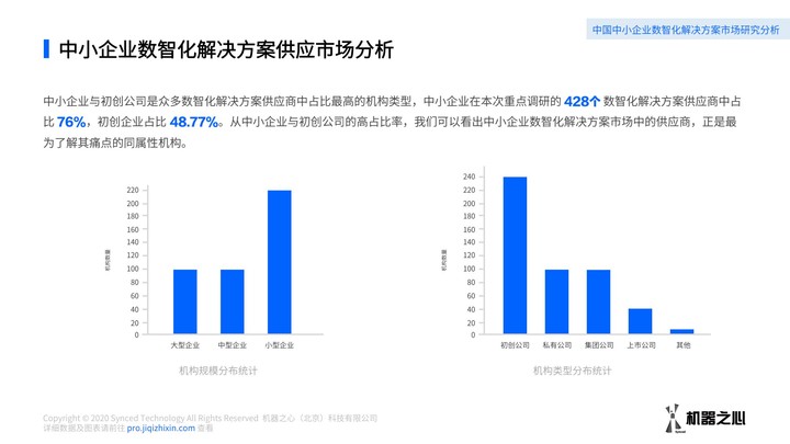 中小企业数智化方案如何采购？数据解读我国中小企业数智化解决方案供应市场