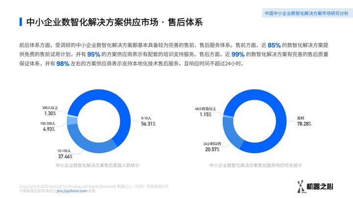 中小企业数智化方案如何采购？数据解读我国中小企业数智化解决方案供应市场