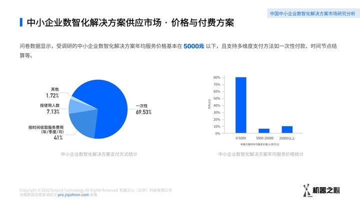 中小企业数智化方案如何采购？数据解读我国中小企业数智化解决方案供应市场