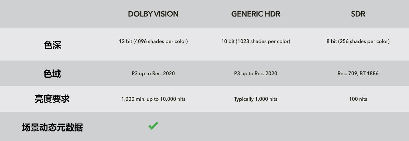 biaoge - Dolby Vision sta finalmente raggiungendo il treno espresso per iPhone 12?