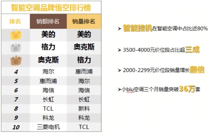 走进美的智能实验室，我们体验了不同于互联网企业的智能家电