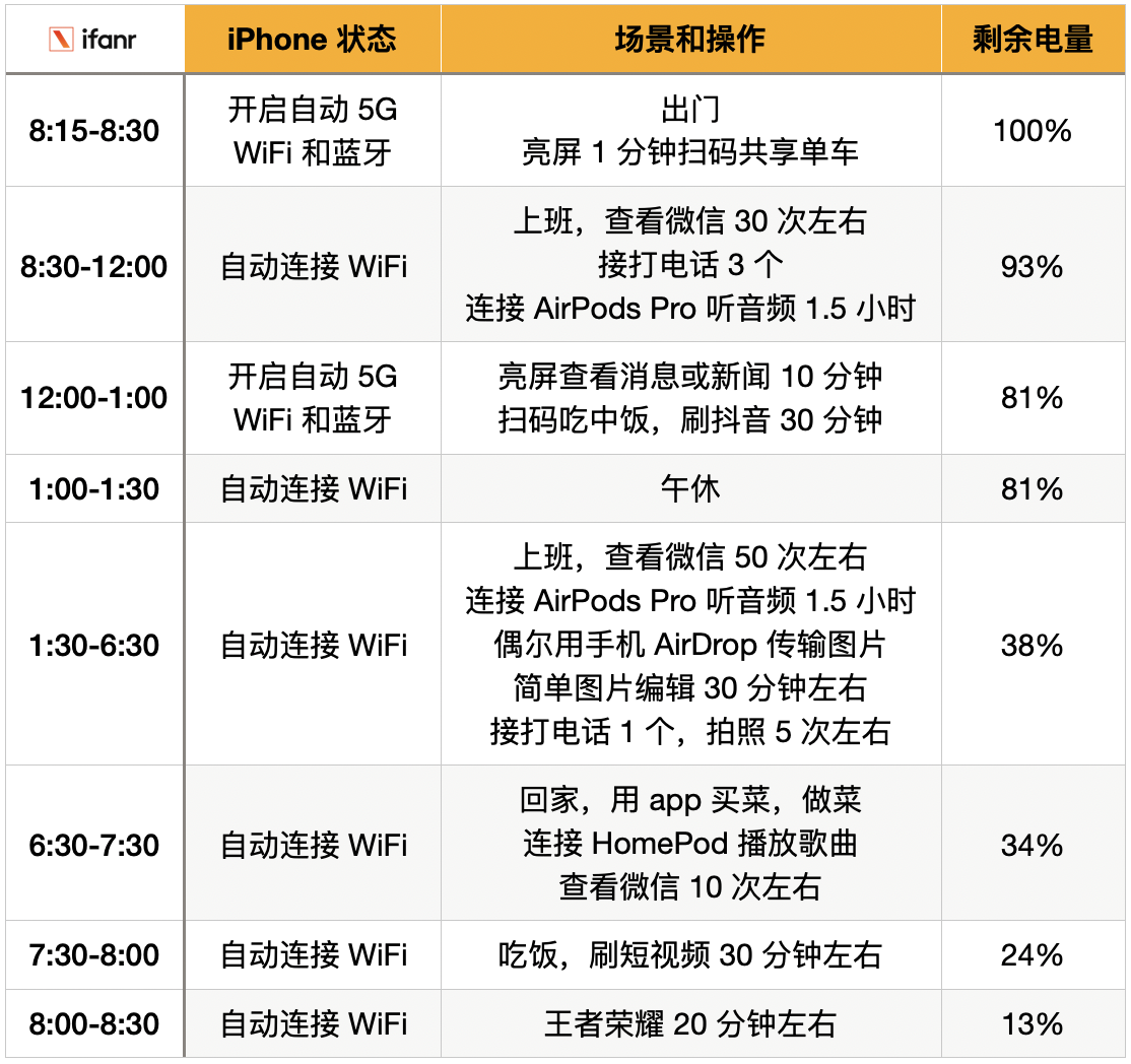 Für die gleichen 10.000 Yuan kauften einige Leute das iPhone 12 Pro Max, aber ich entschied mich für das iPhone 12 mini + iPad Air 4 - mini10 1