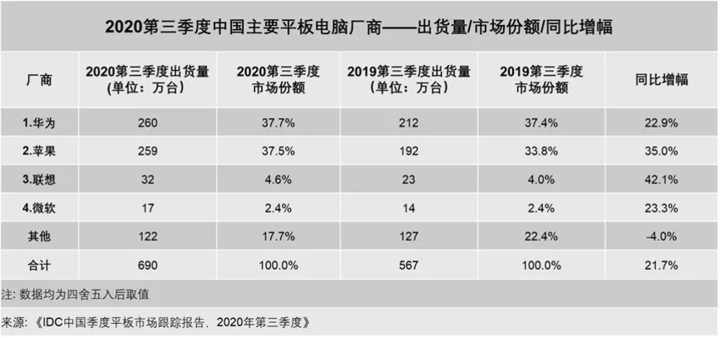 「软件生态」对平板来说到底意味着什么？