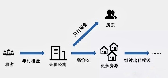赶集网出租房app下载_赶集网租房个人出租房_赶集租房个人房源