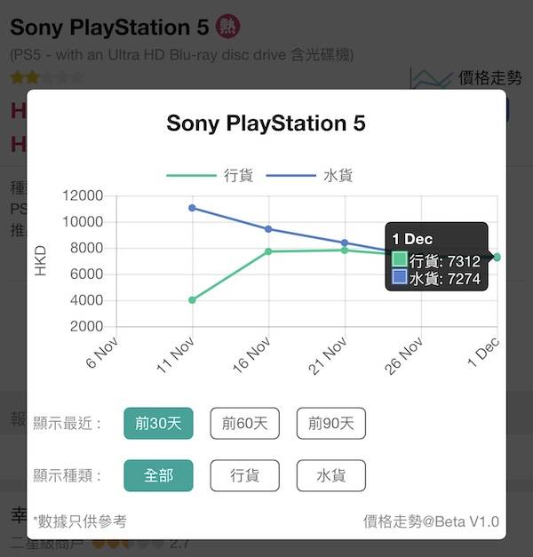 IMG 0175 - Come ha fatto la nuova console Sony PlayStation 5 a raggiungere prezzi folli dagli scalper?