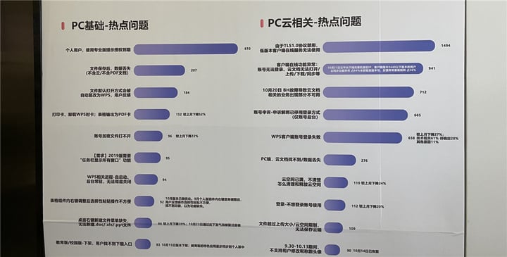 专访 WPS 产品专家 Sic：一款 32 岁的软件，如何对抗时间？