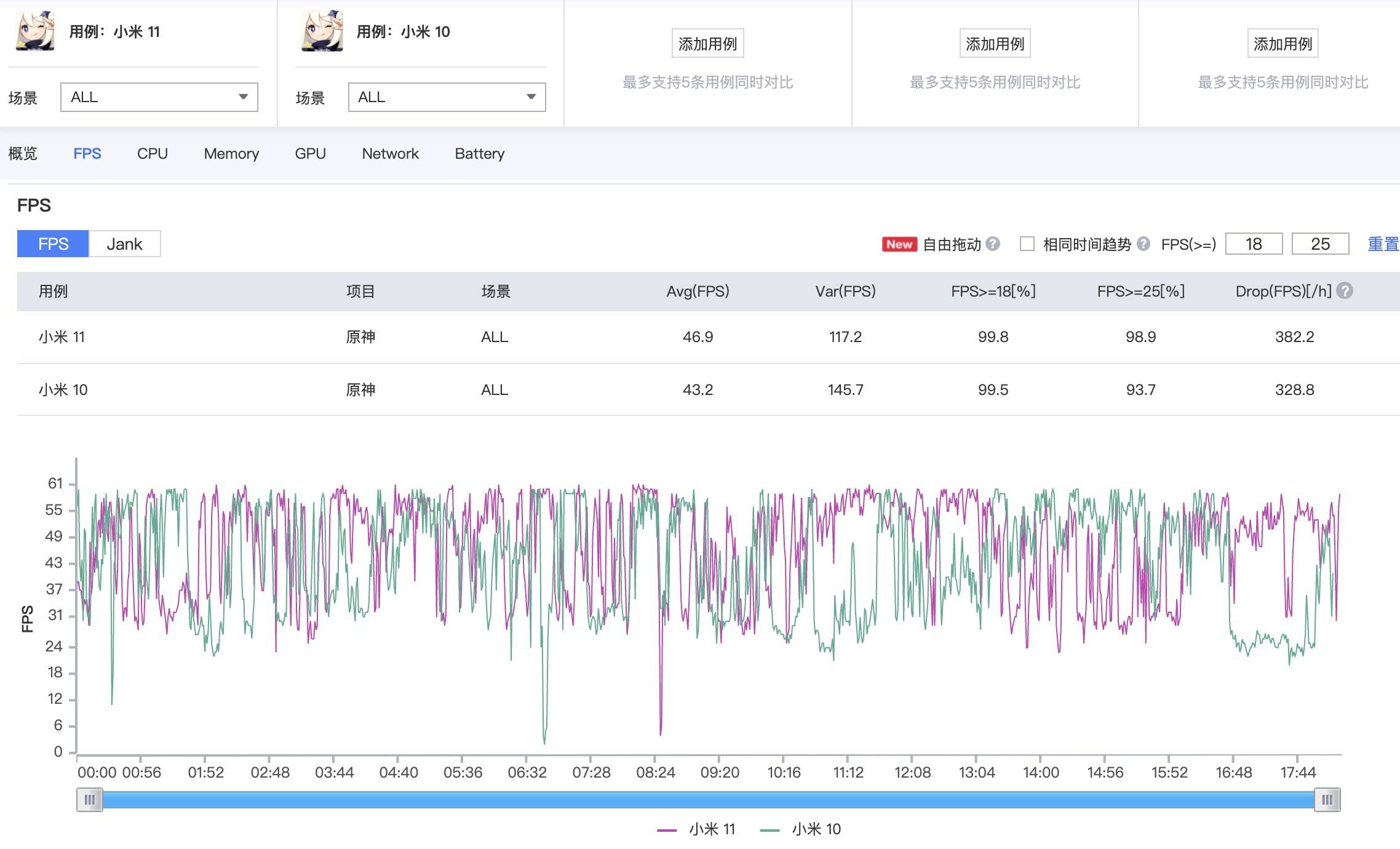 yuanshen - Come sono le prestazioni di Snapdragon 888? Abbiamo giocato per due giorni con Xiaomi Mi 11